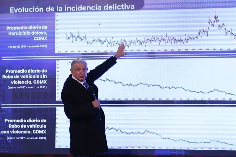 Andrés Manuel López Obrador, Presidente de México.