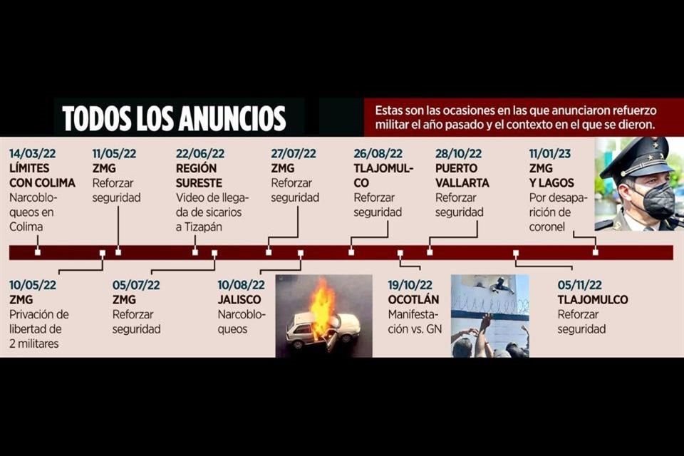 Narcobloqueos, balaceras en zonas comerciales y turísticas, desapariciones y homicidios se vivieron en Jalisco el año pasado.