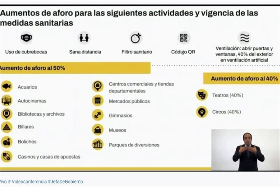 Actividades recreativas podrán aumentar aforo al 50%.