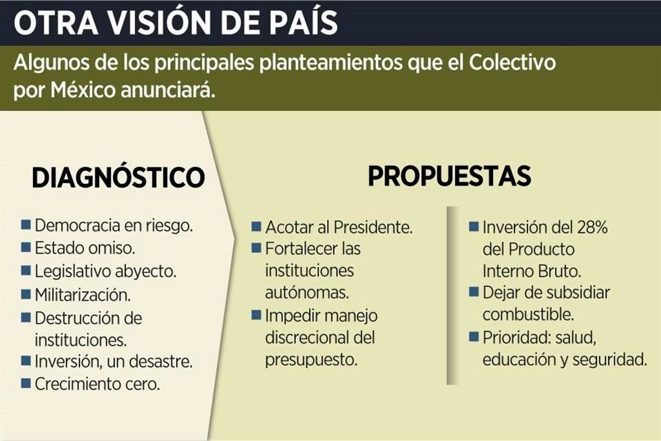 Otra visión de País.