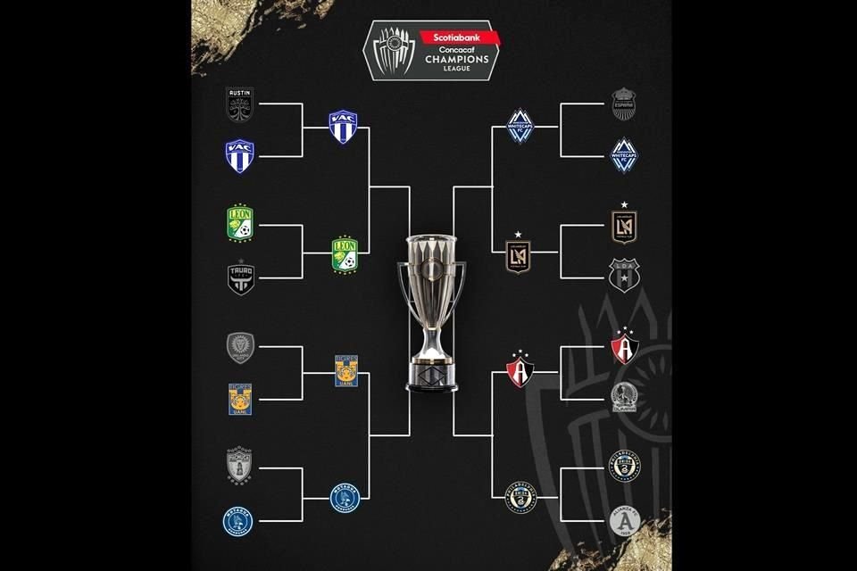 Los Cuartos de Final de la Concachampions.