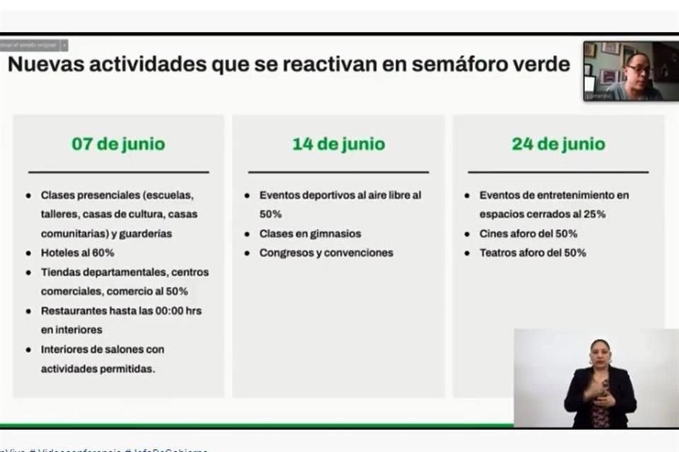 La CDMX pasará a semáforo verde a partir de la próxima semana.