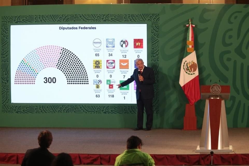 El Presidente dijo que se favoreció a la 4T.