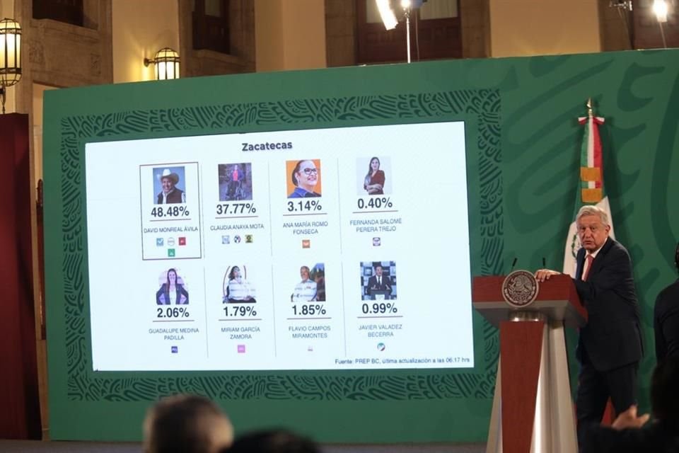 El Presidente presumió triunfo de David Monreal en Zacatecas.
