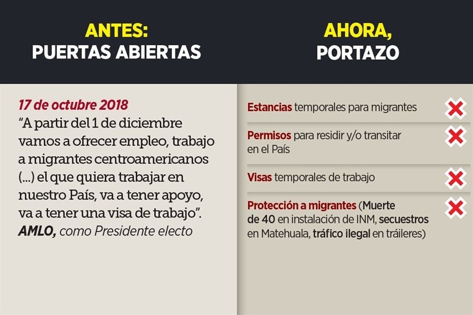 De ofrecer trabajo y proteccin a migrantes, Gobierno dio marcha atrs en su apertura, pues ces permisos de estancia y trnsito por Mxico.