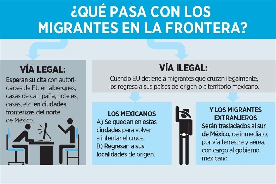 De ofrecer trabajo y proteccin a migrantes, Gobierno dio marcha atrs en su apertura, pues ces permisos de estancia y trnsito por Mxico.