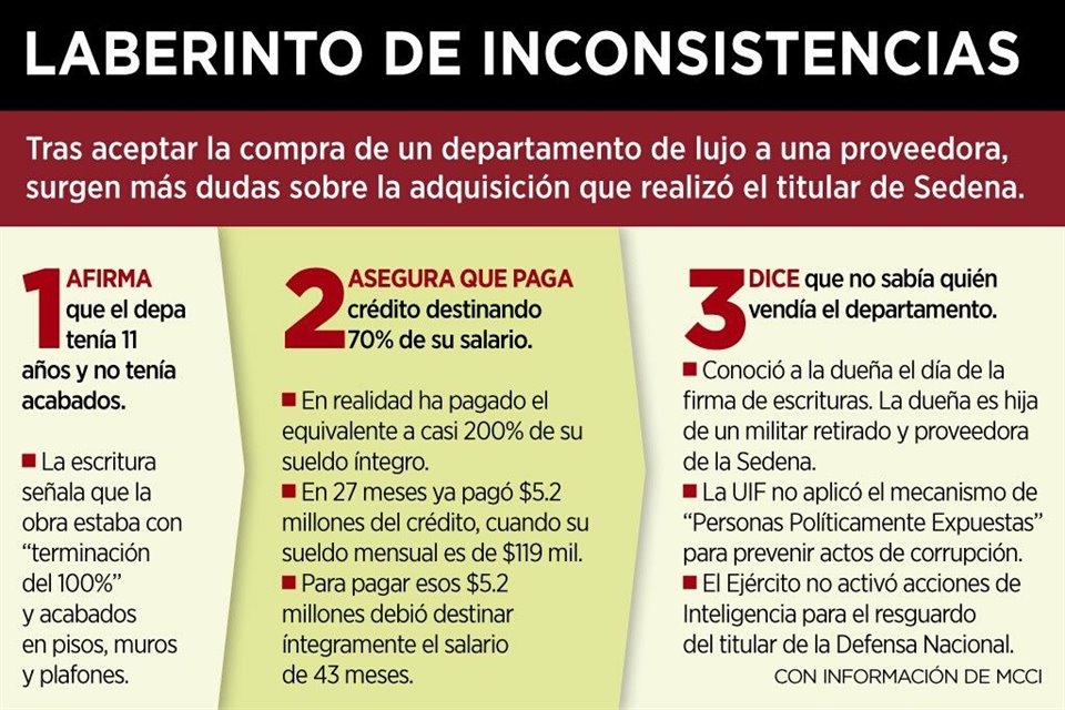 Argumentando 'obra gris', General Sandoval justificó diferencia de más de 20 mdp entre lo que pagó y lo que cuestan inmuebles como el suyo.