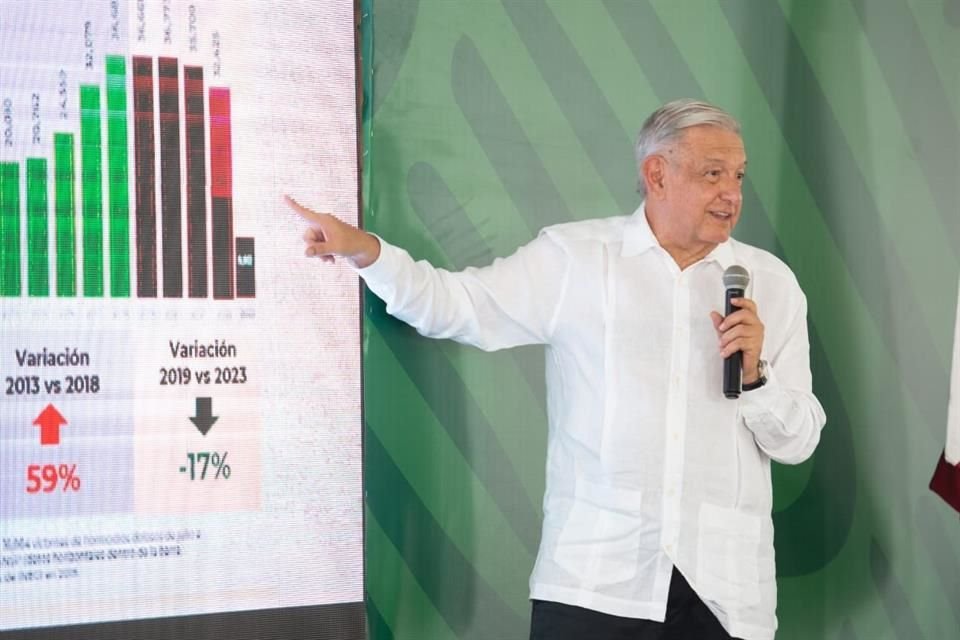 AMLO reconoció que su Gobierno es el que más homicidios tiene, pero dijo que es por 'mala herencia' que le dejaron administraciones pasadas.