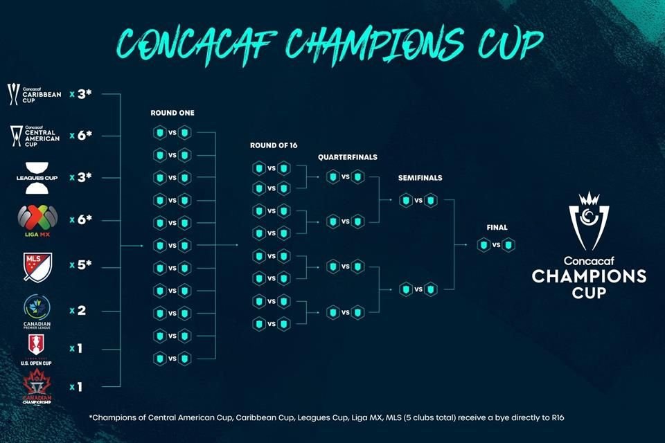 La Liga MX podría tener hasta 9 representantes en el nuevo formato de la Copa de Campeones de Concacaf, que tendrá Final a partido único.