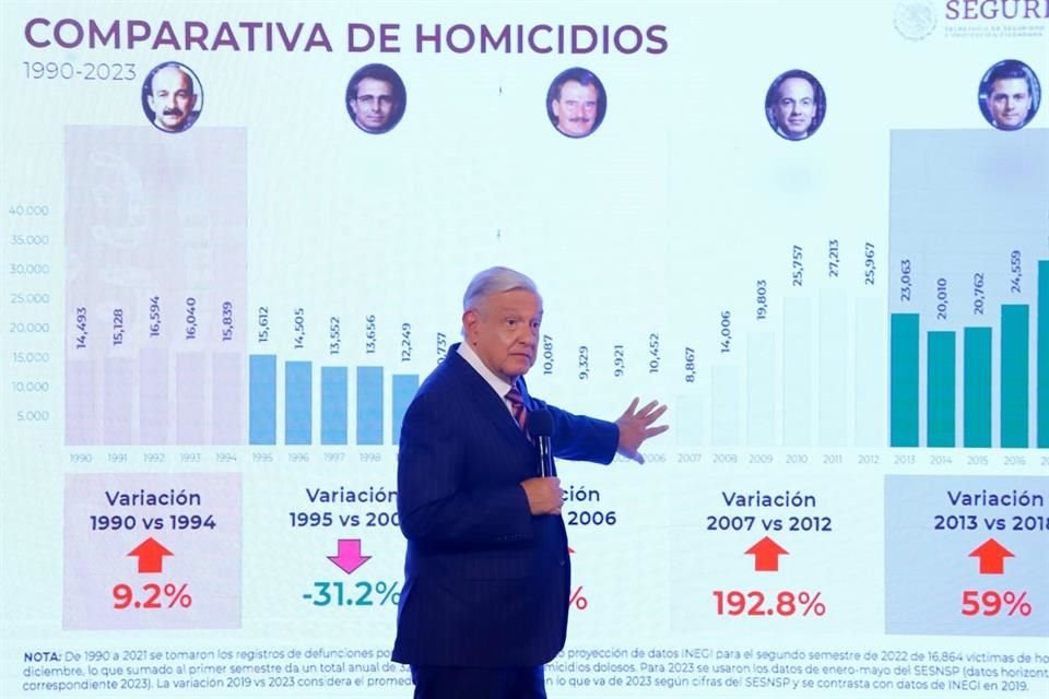 El Presidente en conferencia de prensa.