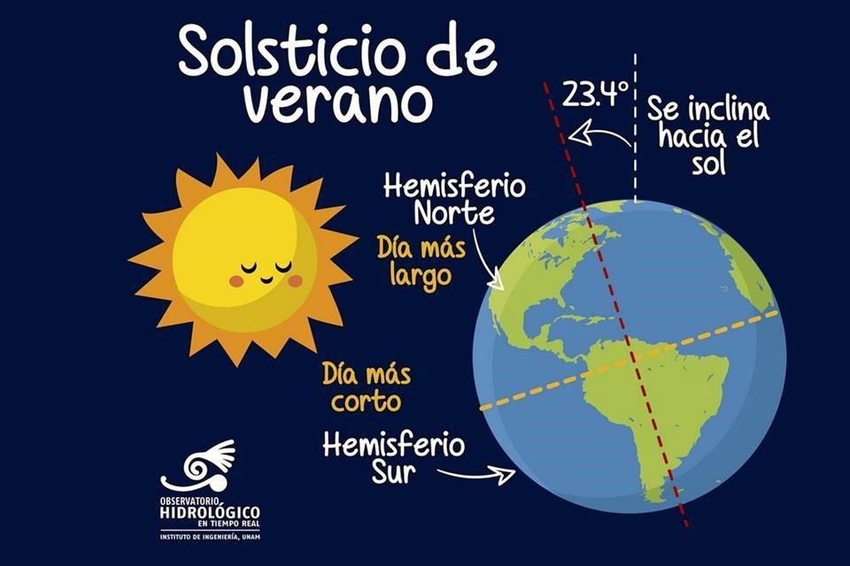 Gráfico tomado de www.dgcs.unam.mx