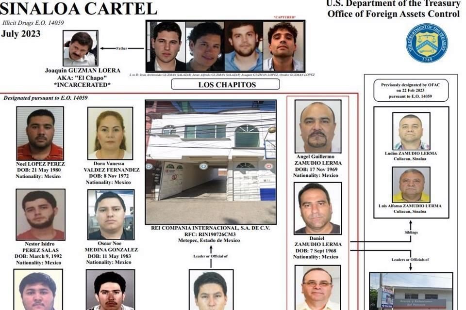 Una empresa y 10 mexicanos, algunos familiares de Joaquín 'El Chapo' Guzmán, fueron sancionados por EU por su presunta participación en el tráfico de fentanilo.