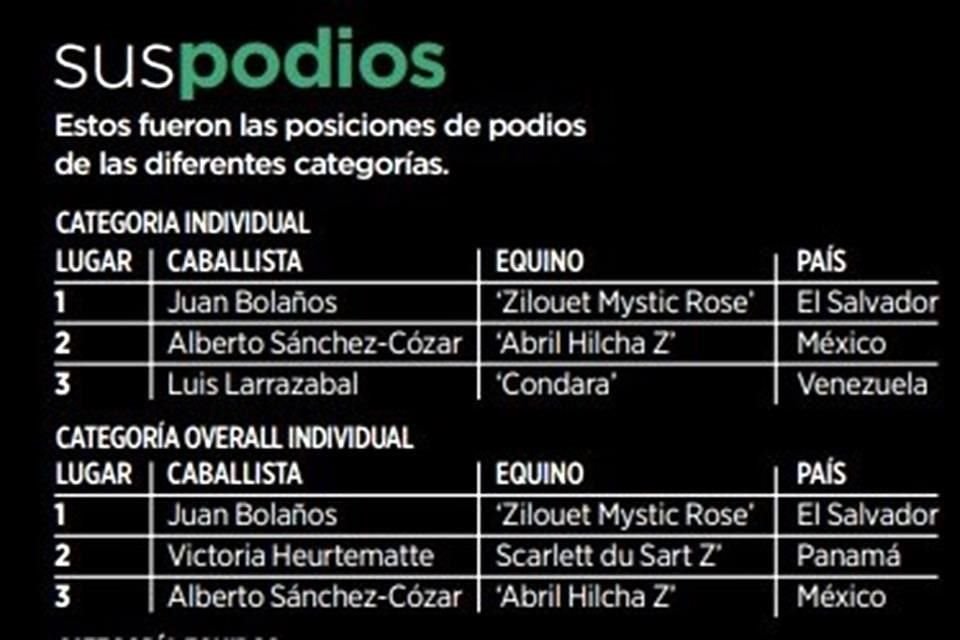 Podios