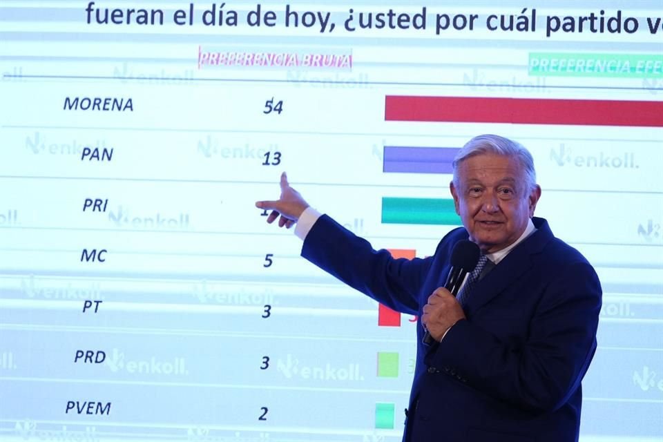 El Presidente López Obrador en conferencia de prensa.