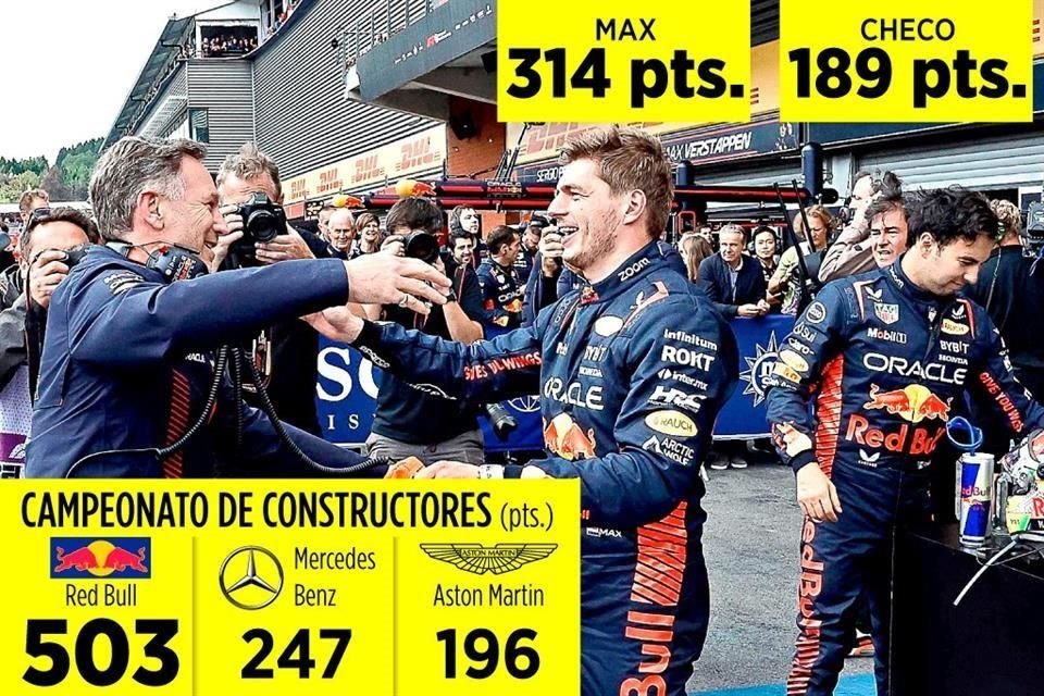 La escudería Red Bull ha ganado todas las carreras de la temporada 2023 de la F1, con el 1-2 de Verstappen y Checo Pérez en el GP de Bélgica.