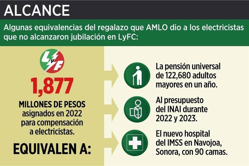 Pensiones Luz y Fuerza