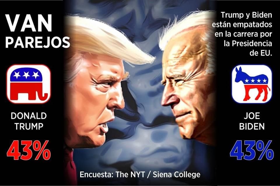 Trump vs. Biden