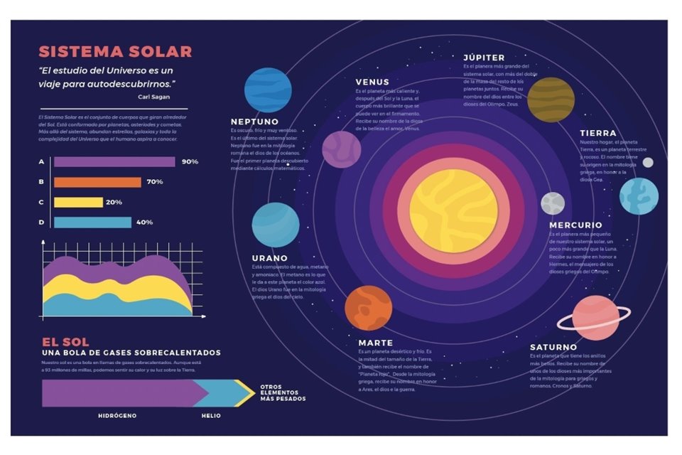 CONOCEMOS EL SISTEMA SOLAR  Imagenes del sistema solar, Sistema