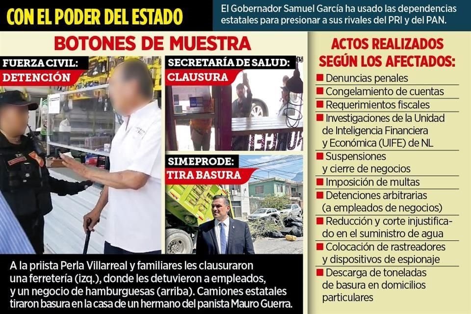 El Gobernador de NL usa el aparato estatal contra rivales del PRIAN y sus familias; Diputados acusan hostigamiento para MC acapare curules.