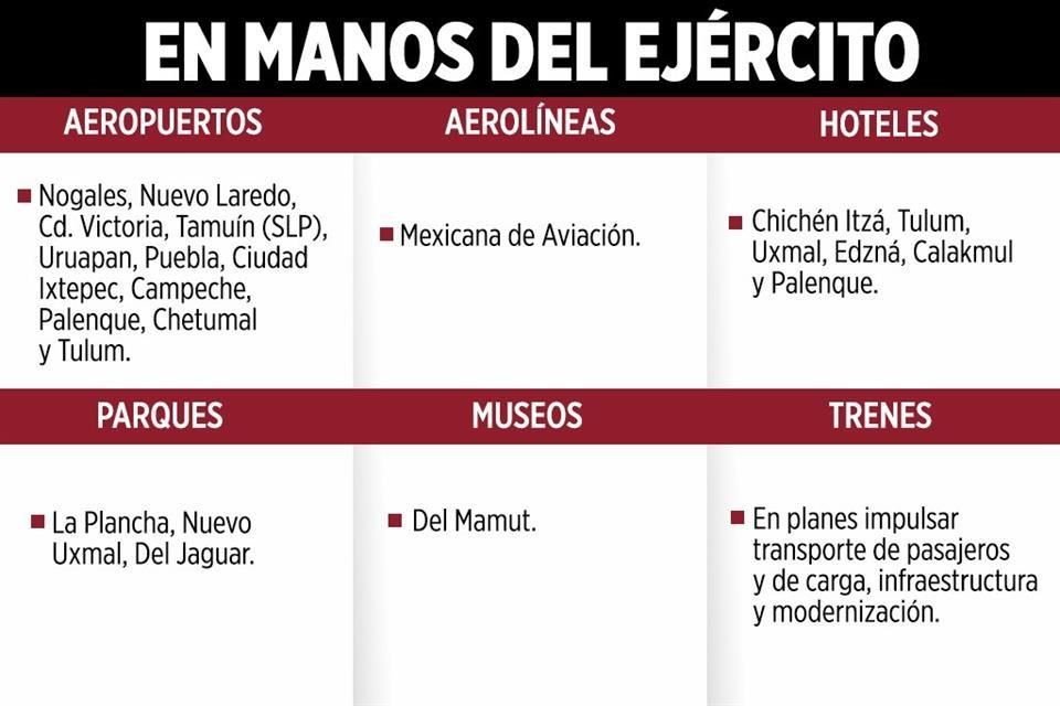 Gobierno definió tareas de militares que integran Grupo Aeroportuario, Ferroviario, de Servicios Auxiliares y Conexos Olmeca-Maya-Mexica.