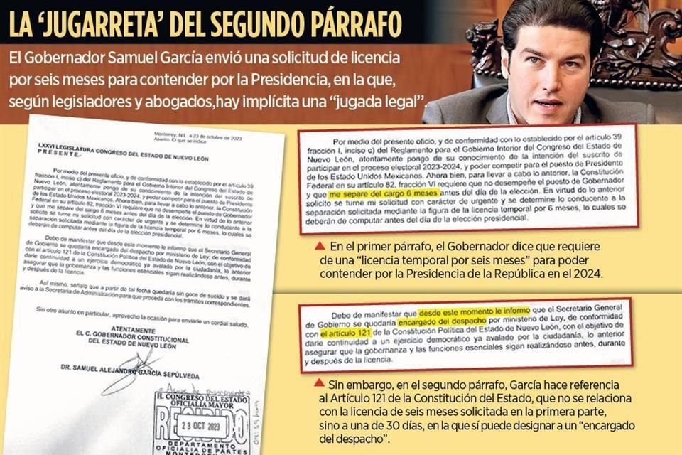 Abogados advierten que Samuel García mezcla Artículos para imponer a un Gobernador Interino.