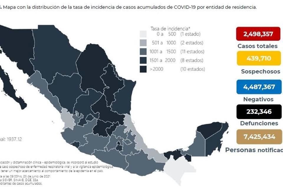 Ssa estimó un incremento de 14% en positividad semanal.