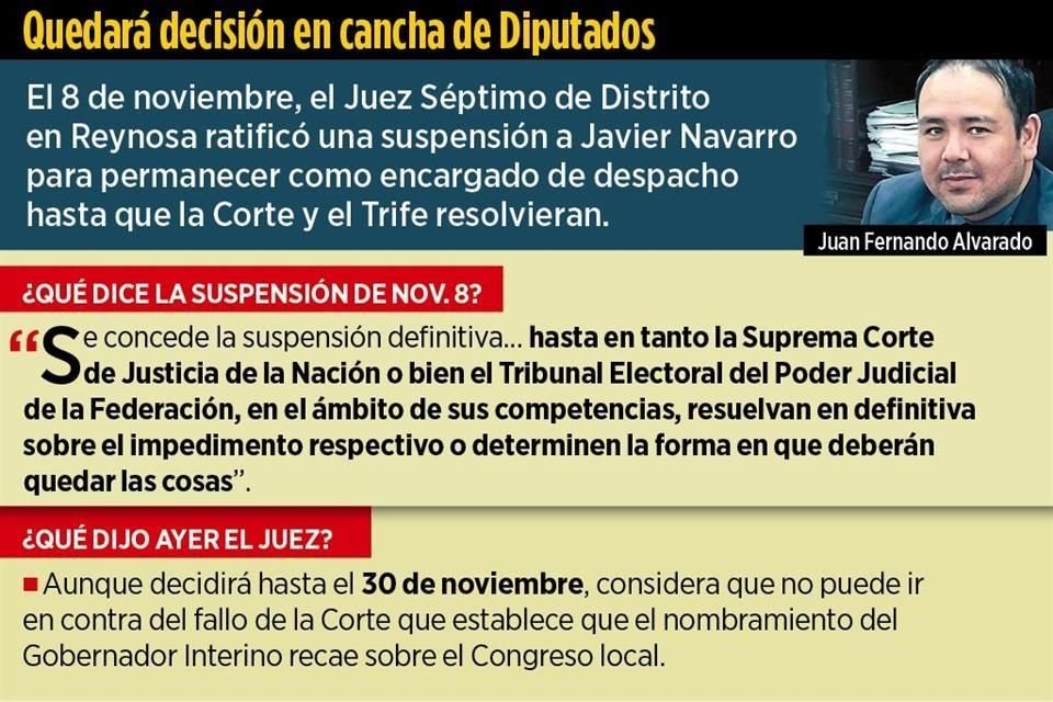 Hasta hoy, todo indica que el Congreso es quien designará al Gobernador Interino.