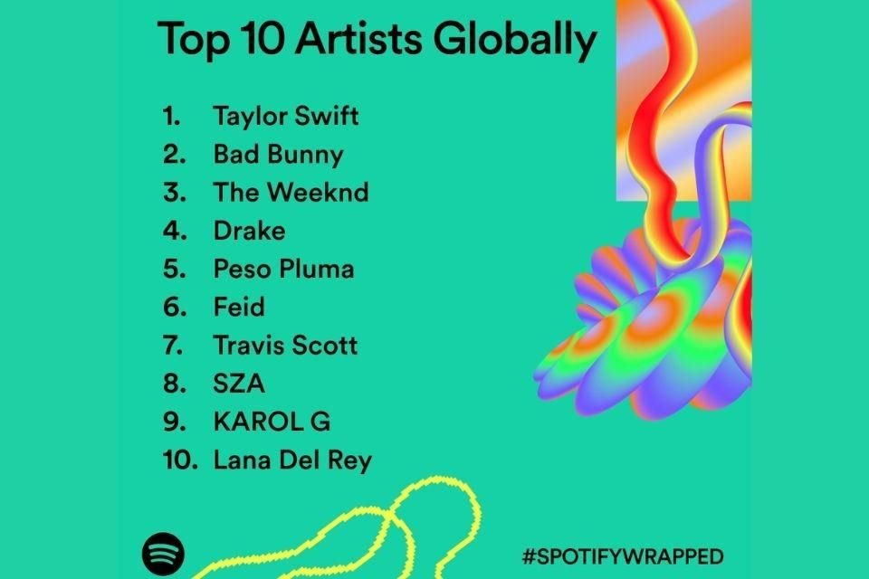 2023 fue el año de Taylor Swift, y es que la cantante estadounidense figura en la posición número uno como top artista global.