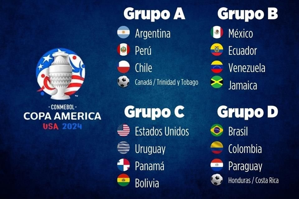 Revisa aquí el fixture completo de la Copa América 2024