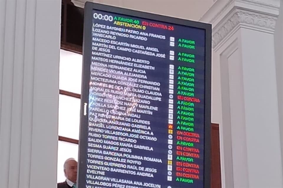 La Fiscal necesitaba el respaldo de 44 legisladores, pero solo 41 apoyaron que siguiera en la dependencia.