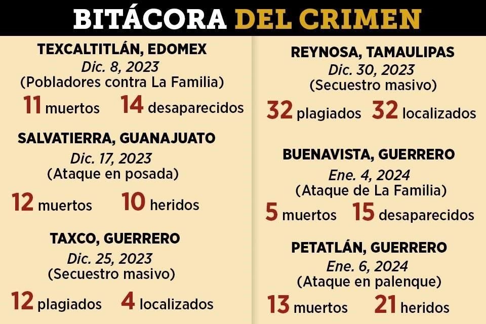 Pobladores de Chicomuselo, Chiapas, denunciaron que al menos 20 personas murieron el jueves por disputa entre CJNG y Cártel de Sinaloa.