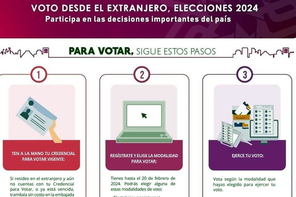 Quienes ya cuentan con la credencial para votar deben registrarse, antes del 20 de febrero, en el sitio votoextranjero.mx.