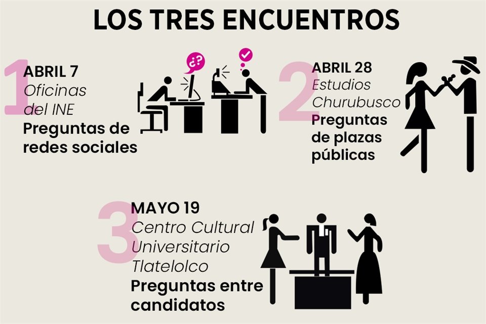 INE definió sedes y formatos de los 3 debates presidenciales que se harán entre abril y mayo; dos serán de asistencia obligatoria.