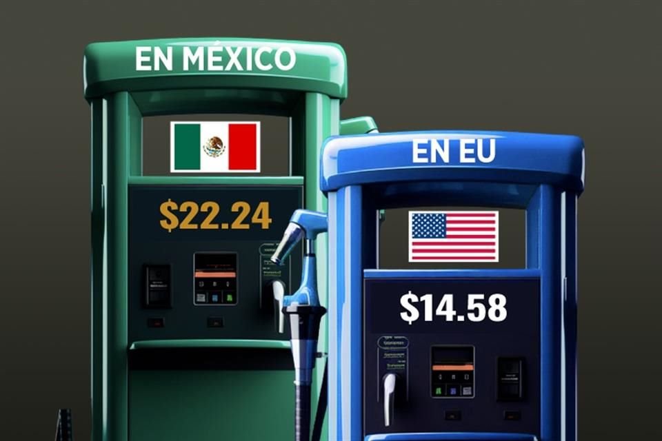 Diferencial de precios entre gasolinas de México y EU creció 66%, ya que litro costaba $22.24 mientras en el país vecino estaba en $14.58.