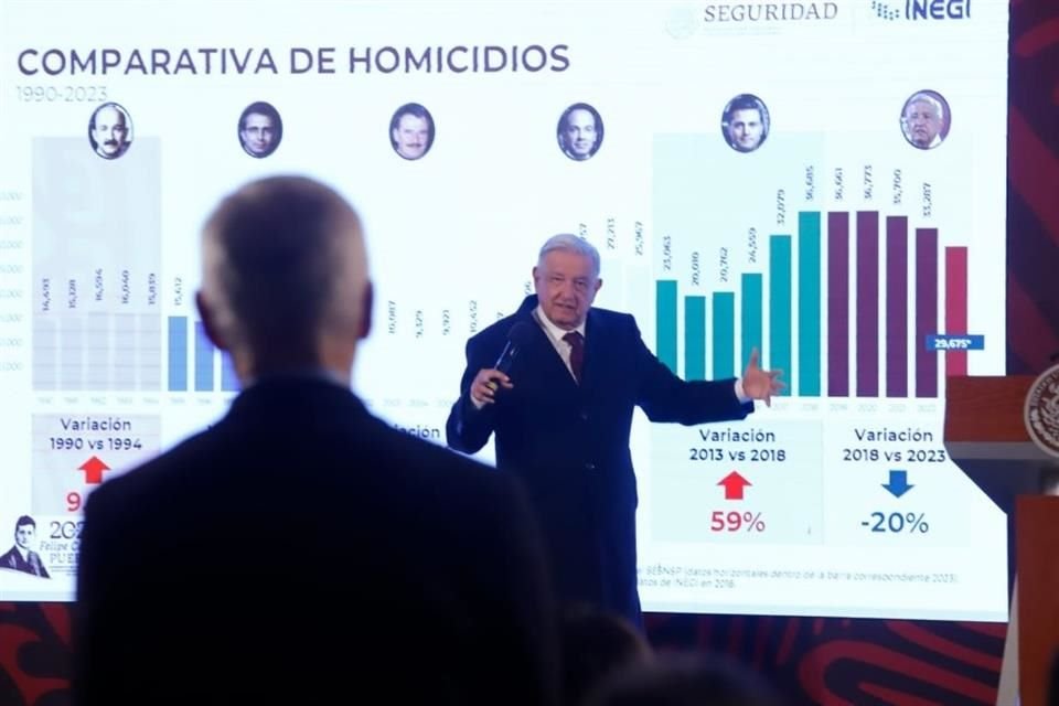 El Presidente Andrés Manuel López Obrador explica a Jorge Ramos sus 'otros datos' sobre la violencia en el País.