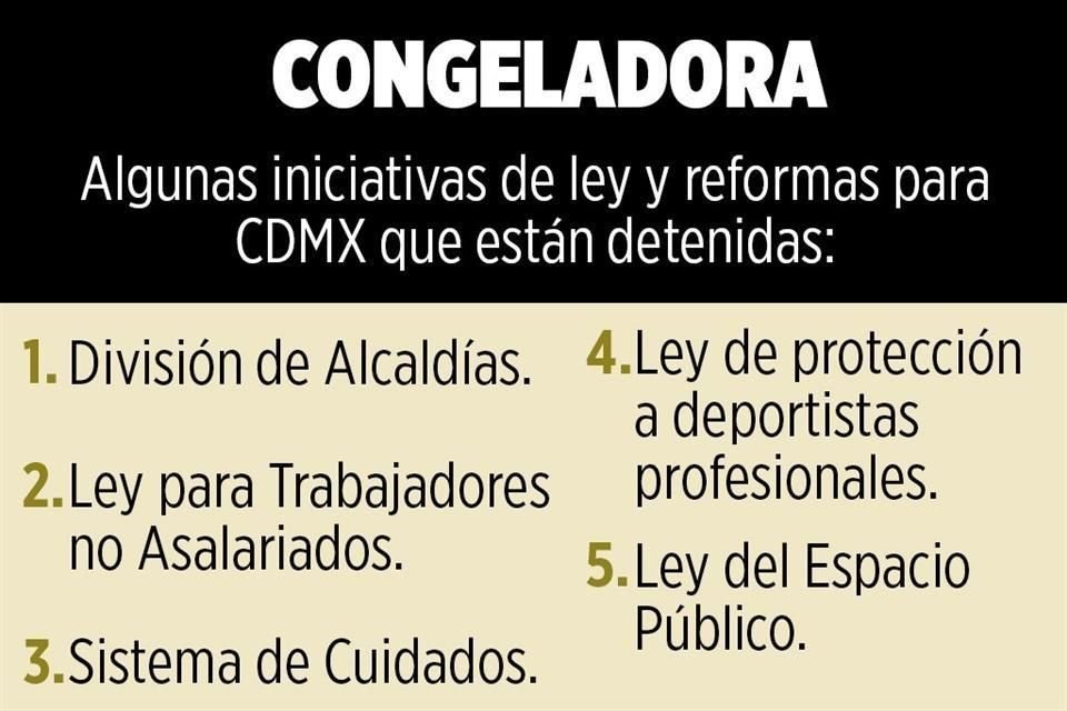 A seis meses de que concluya legislatura, Congreso capitalino arrastra 32 leyes pendientes para armonizarse con Constitución de CDMX.