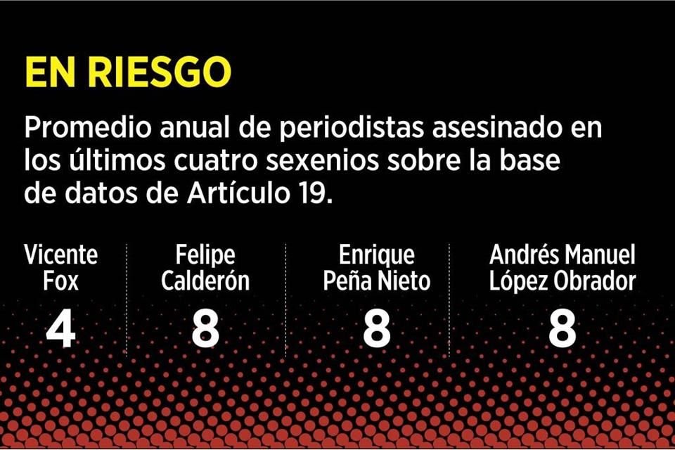 Para AMLO, por encima de la ley está su propia autoridad, según afirmó ayer al ser cuestionado por revelar teléfono de corresponsal de NYT.