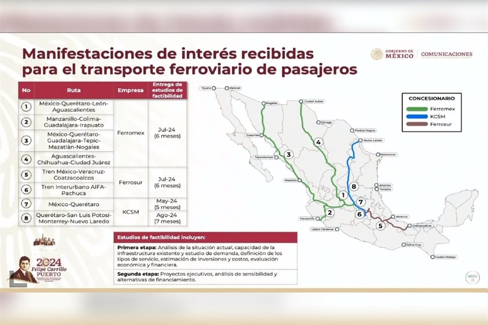 Ferromex deberá presentar los estudios en julio de 2024, mientras que KCSM tiene como fecha límite mayo de 2024 para la misma ruta.