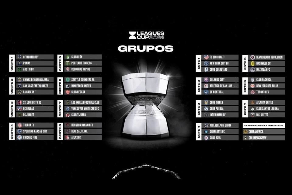 Los grupos de la Leagues Cup.