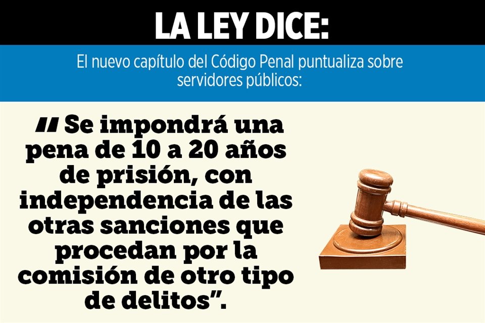  El Congreso de CDMX avaló crear un capítulo sobre corrupción inmobiliaria en Código Penal, que da hasta 30 años de prisión por este crimen.