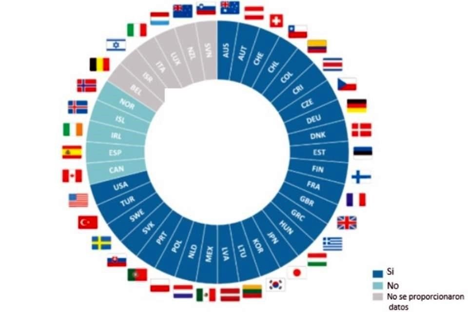 Países de la OCDE con un enfoque estratégico para mitigar los riesgos de corrupción.