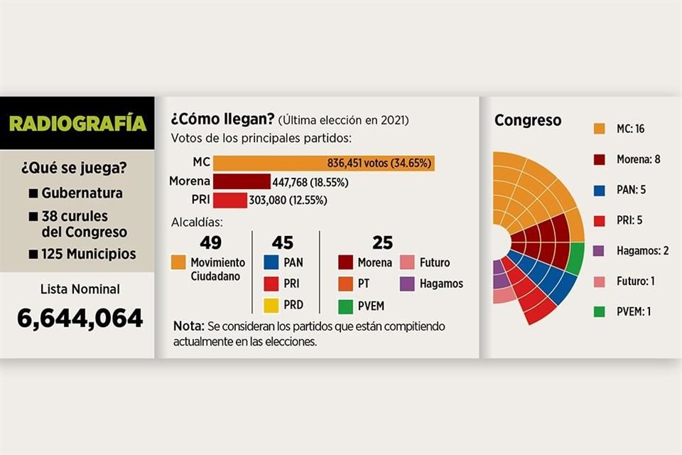 Especialistas en seguridad, movilidad, actividad comercial y manejo de residuos, señalan retos de que podrían tener candidatos a Alcaldías.