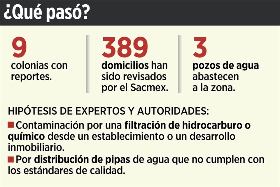 A días de que comenzó a reportarse agua con olor a químico en suministro de domicilios en colonias de BJ, el origen sigue siendo incógnita.