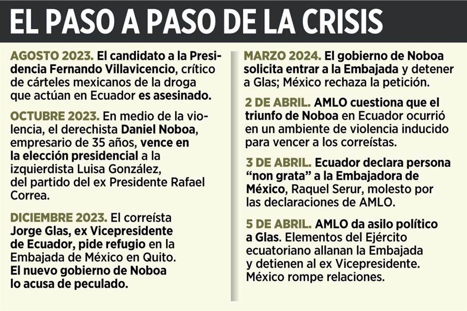 En hecho sin precedentes, policías y militares de Ecuador irrumpieron en Embajada de México en Quito y detuvieron al ex Vicepresidente Glas.