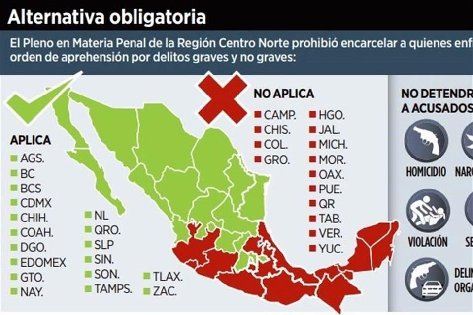 Así se encuentra la distribución de entidades en dónde los jueces sí pueden y en donde no impedir captura a quienes enfrentan indagatorias por delitos graves y no graves.