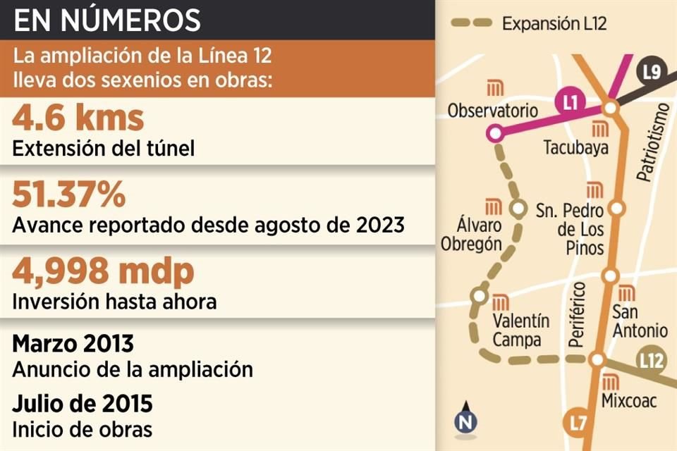 En los últimos siete meses, las obras de ampliación de la Línea 12 del Metro no han tenido ningún avance, según cifras de la Sobse.