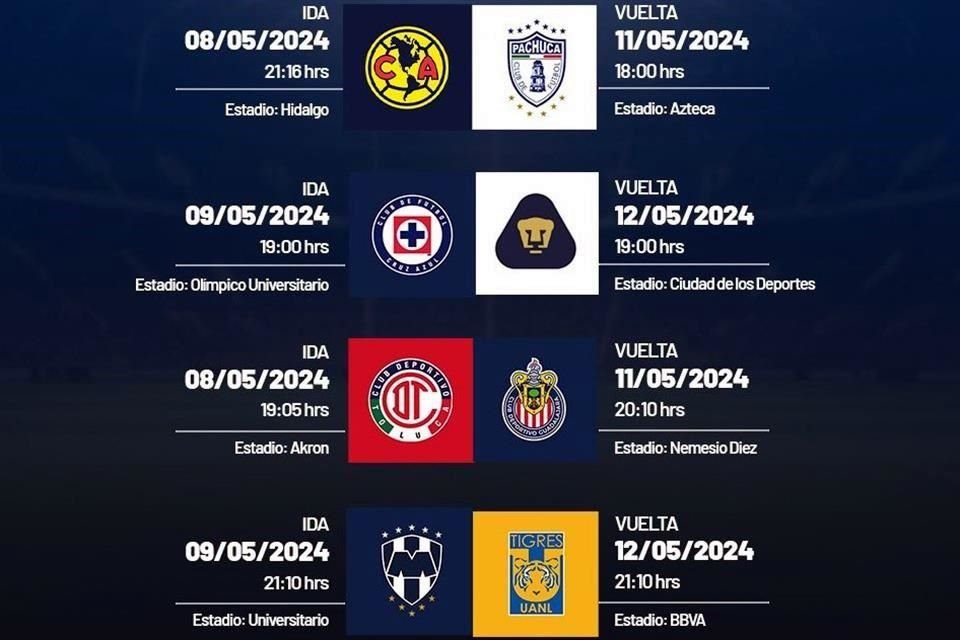 Así se jugarán los Cuartos de Final en el Clausura 2024, con miércoles y sábado para América y Toluca, mientras que Cruz Azul y Rayados irán jueves y domingo.
