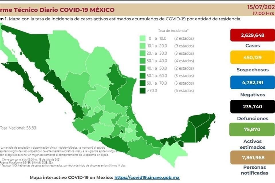 Datos proporcionados por la Ssa.