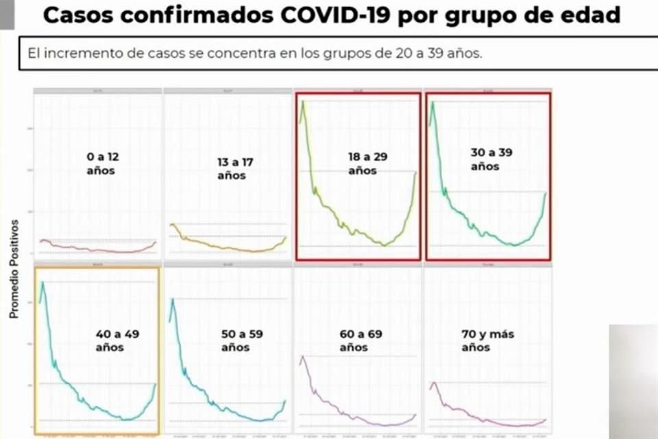 Pese al aumento de hospitalizaciones, la CDMX sigue en semáforo amarillo.