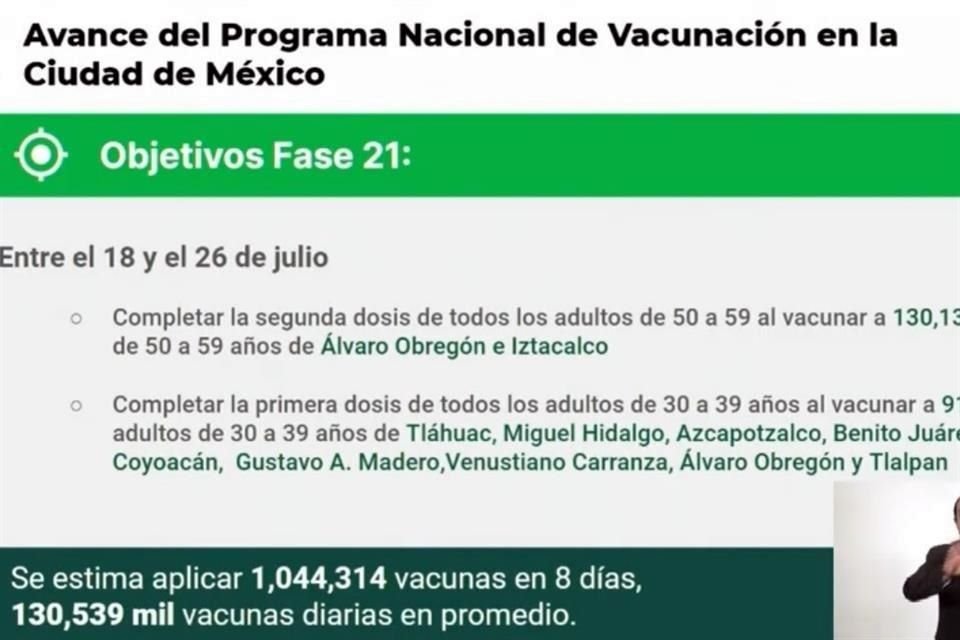 Debido a que los números de personas contagiadas de Covid-19 han comenzado a subir, las autoridades anunciaron una estrategia para acelerar la vacunación.